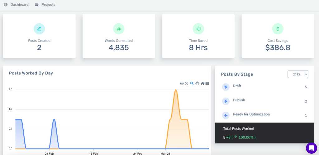 Content at Scale Review - Dashboard