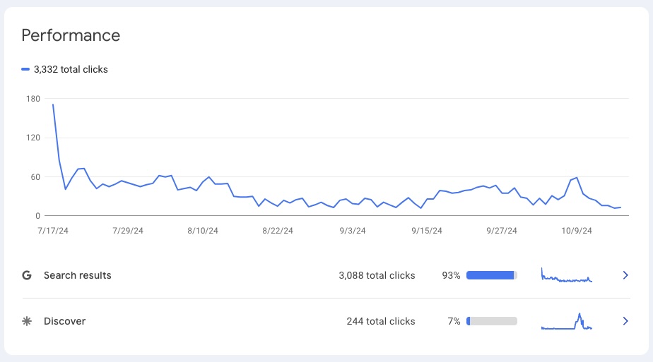 Google Search Console Dashboard