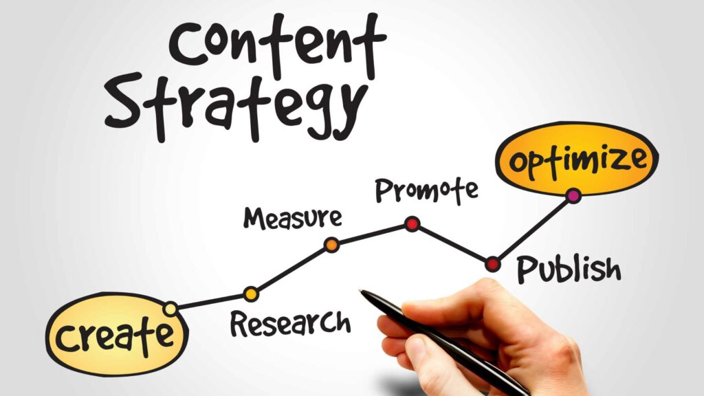 Ai Content Strategy