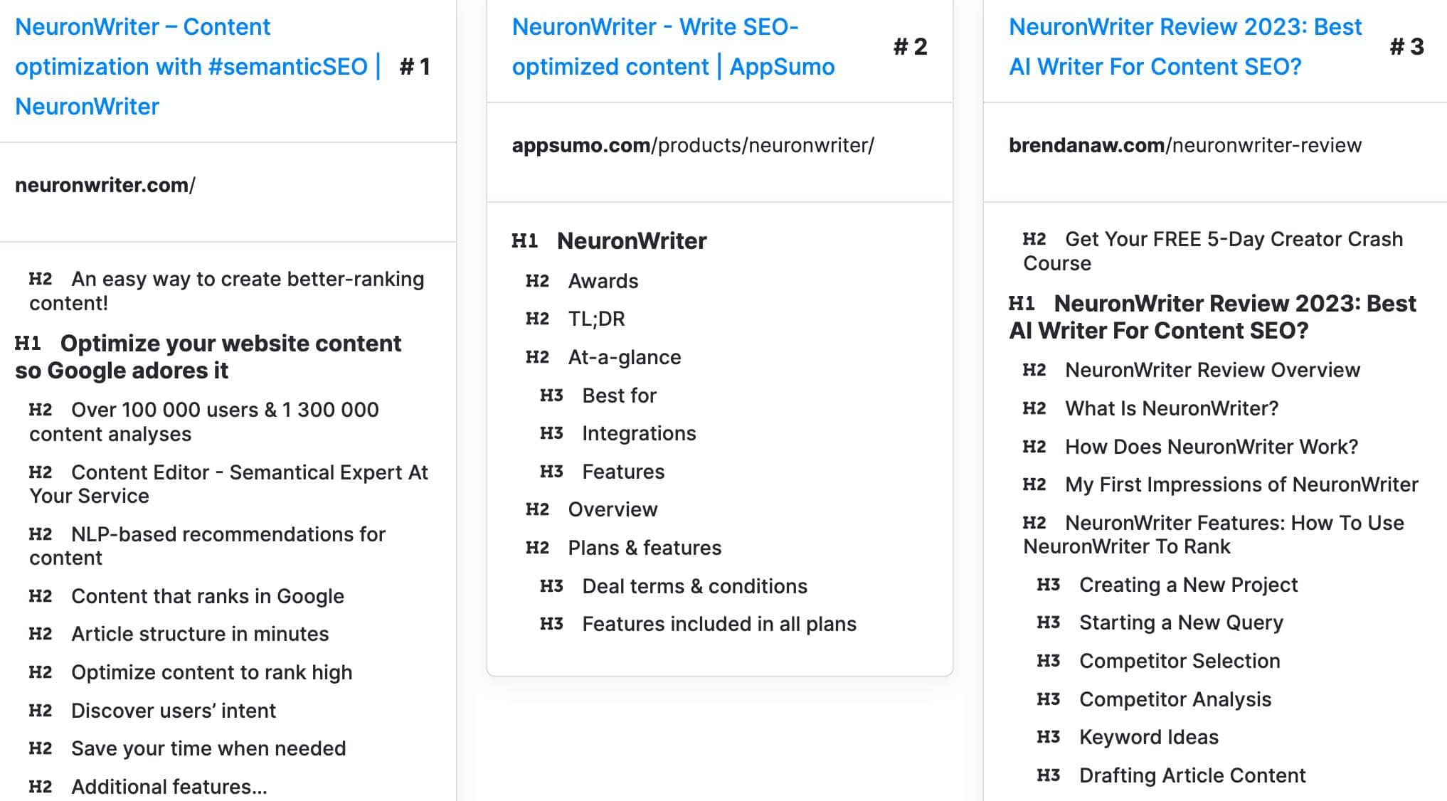 NeuronWriter Competitor Analysis