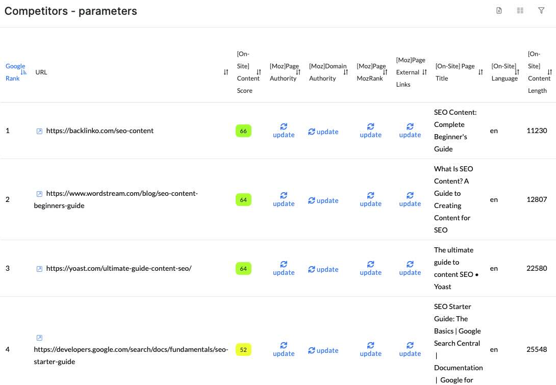 Competitors Parameters