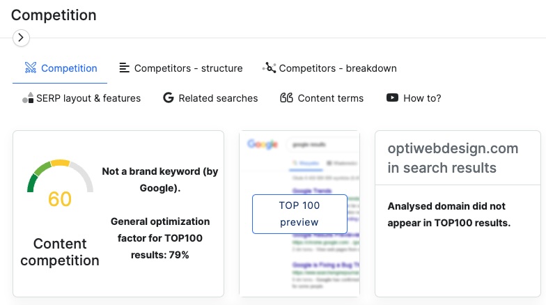 Neuronwriter Competition Analysis